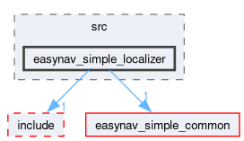 easynav_simple_localizer/src/easynav_simple_localizer