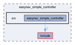 easynav_simple_controller/src
