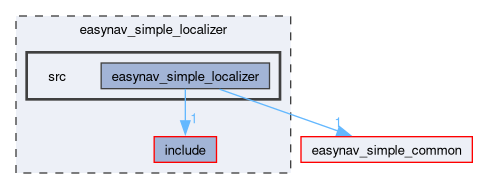 easynav_simple_localizer/src