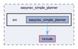 easynav_simple_planner/src