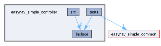 easynav_simple_controller