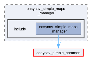 easynav_simple_maps_manager/include