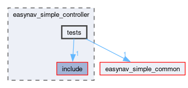 easynav_simple_controller/tests