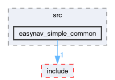 easynav_simple_common/src/easynav_simple_common