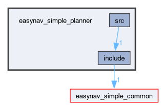 easynav_simple_planner