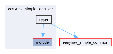 easynav_simple_localizer/tests