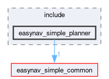 easynav_simple_planner/include/easynav_simple_planner